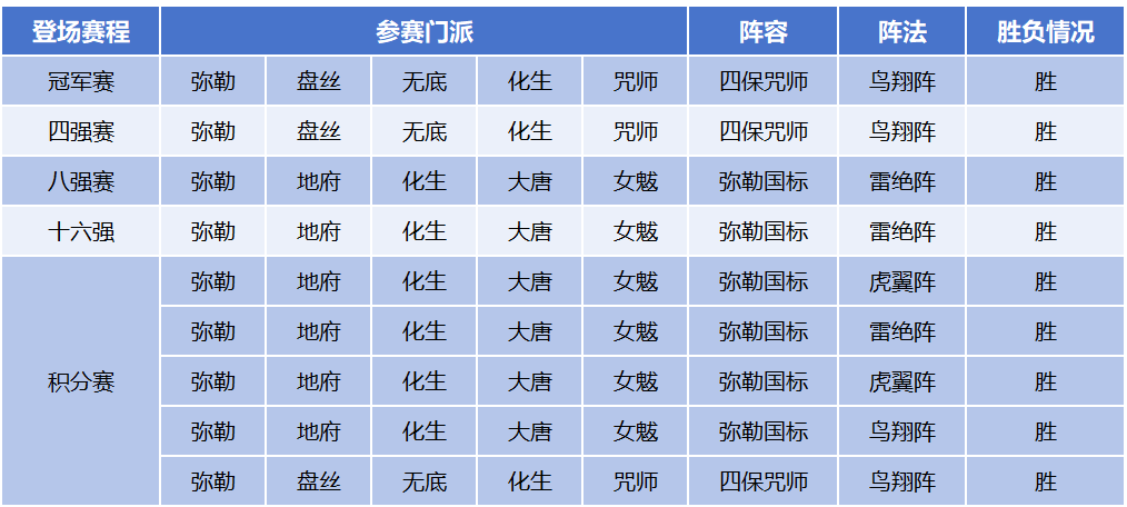 出道即巅峰！曲阜孔庙携「弥勒山」问鼎武神坛！
