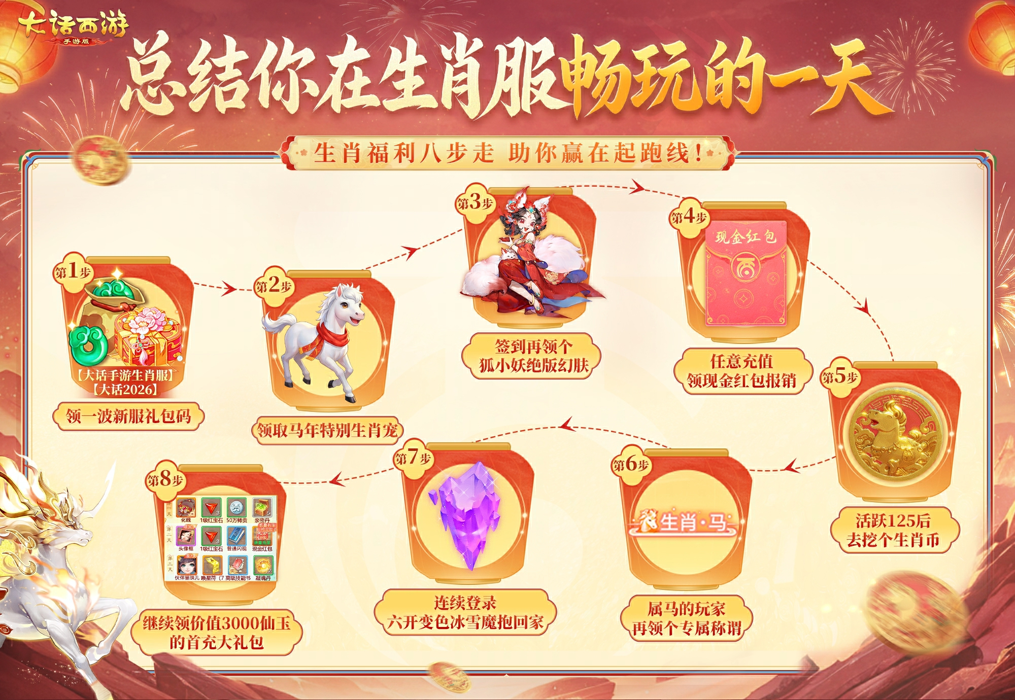 1年暴涨20倍！2026生肖服【生肖·马】今日盛大开服，福利盘点看这篇！