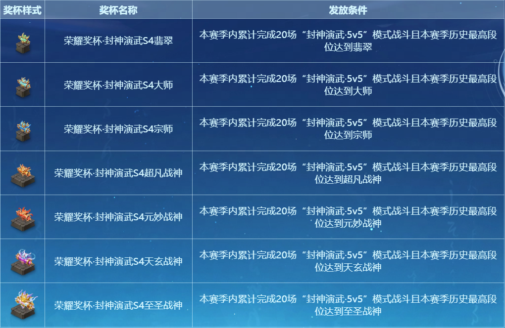 “封神演武”新赛季焕新上线，奖励加码荣誉升级