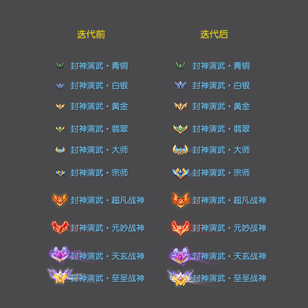 “封神演武”新赛季焕新上线，奖励加码荣誉升级