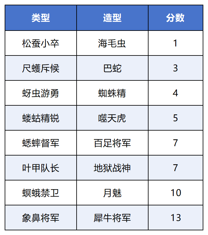 [时间服]植树节活动攻略：奇遇环有机会得50树种