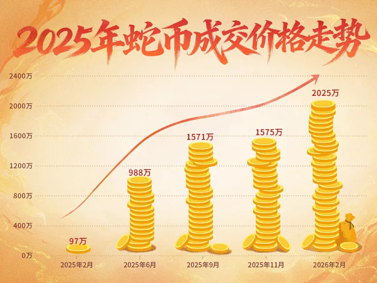 交易服踏马来啦！马年首个交易大服【马年大吉】今日开启预约