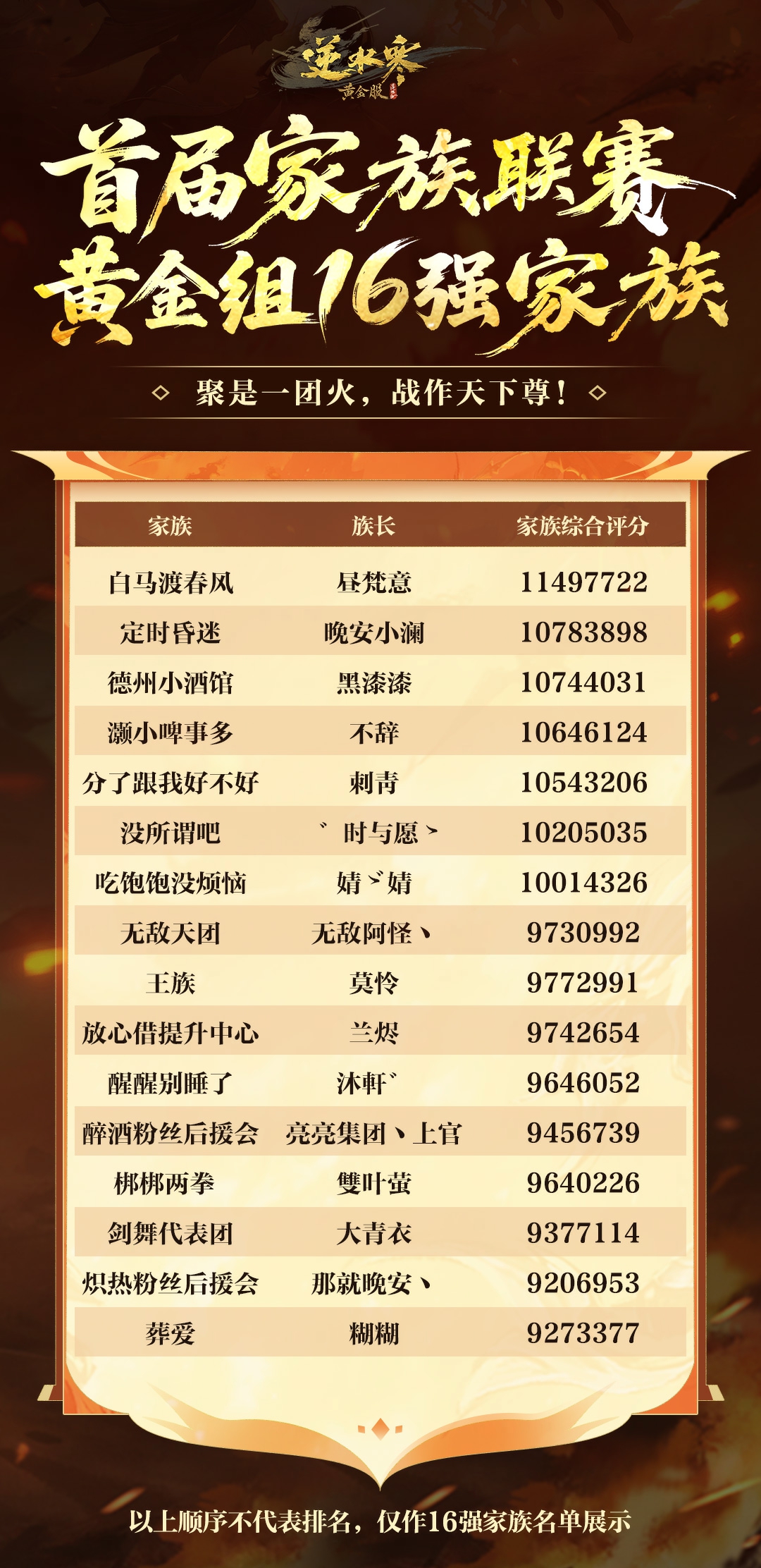 他们，将成为首批留名青史的家族！