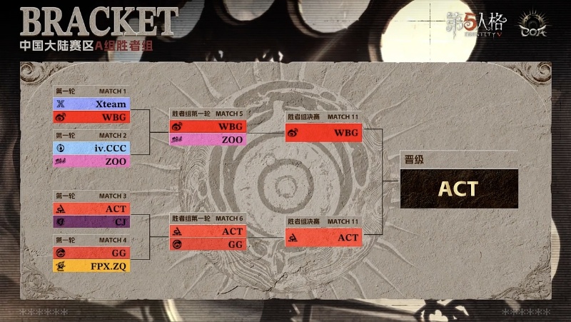 骁勇破阵！FPX.ZQ_SanS神锋天降挽狂澜！——《第五人格》深渊的呼唤Ⅸ中国大陆赛区预选赛第二周赛报发布