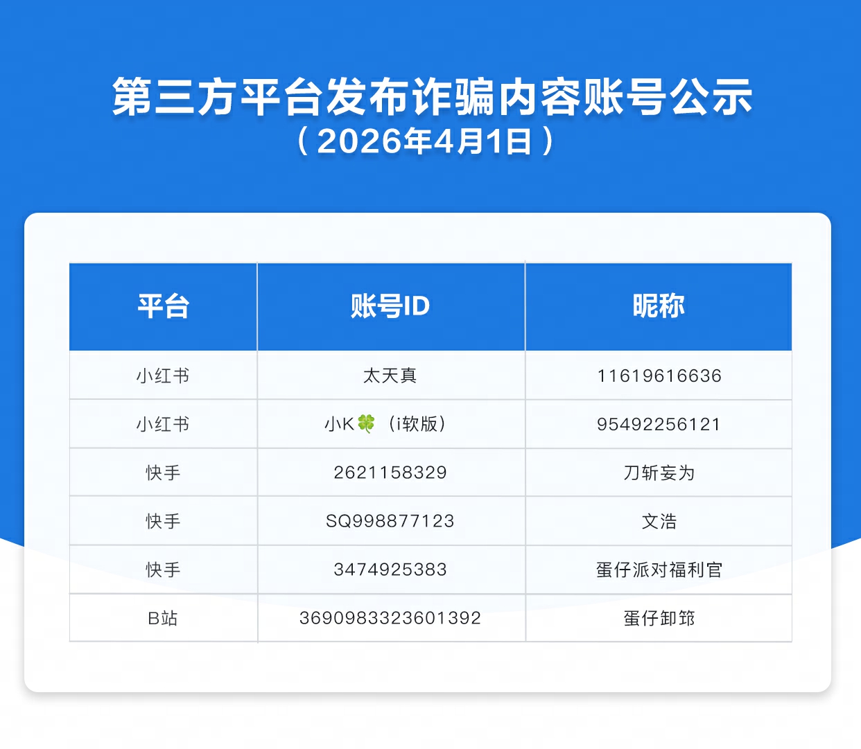 第三方平台发布诈骗内容账号公示（2026年4月1日）