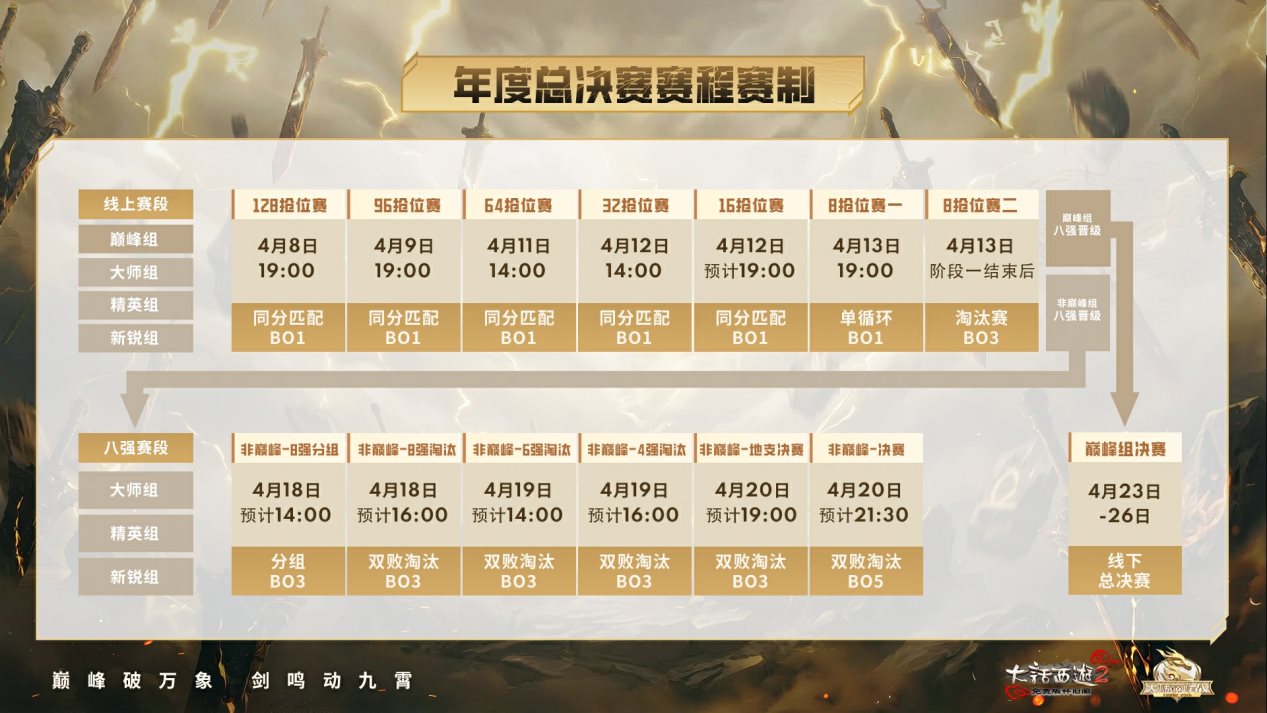剑鸣动九霄！天梯巅峰战年度总决赛报名正在进行