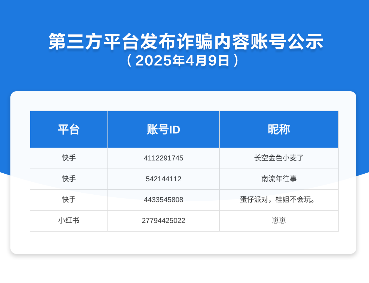 第三方平台发布诈骗内容账号公示（2026年4月9日）