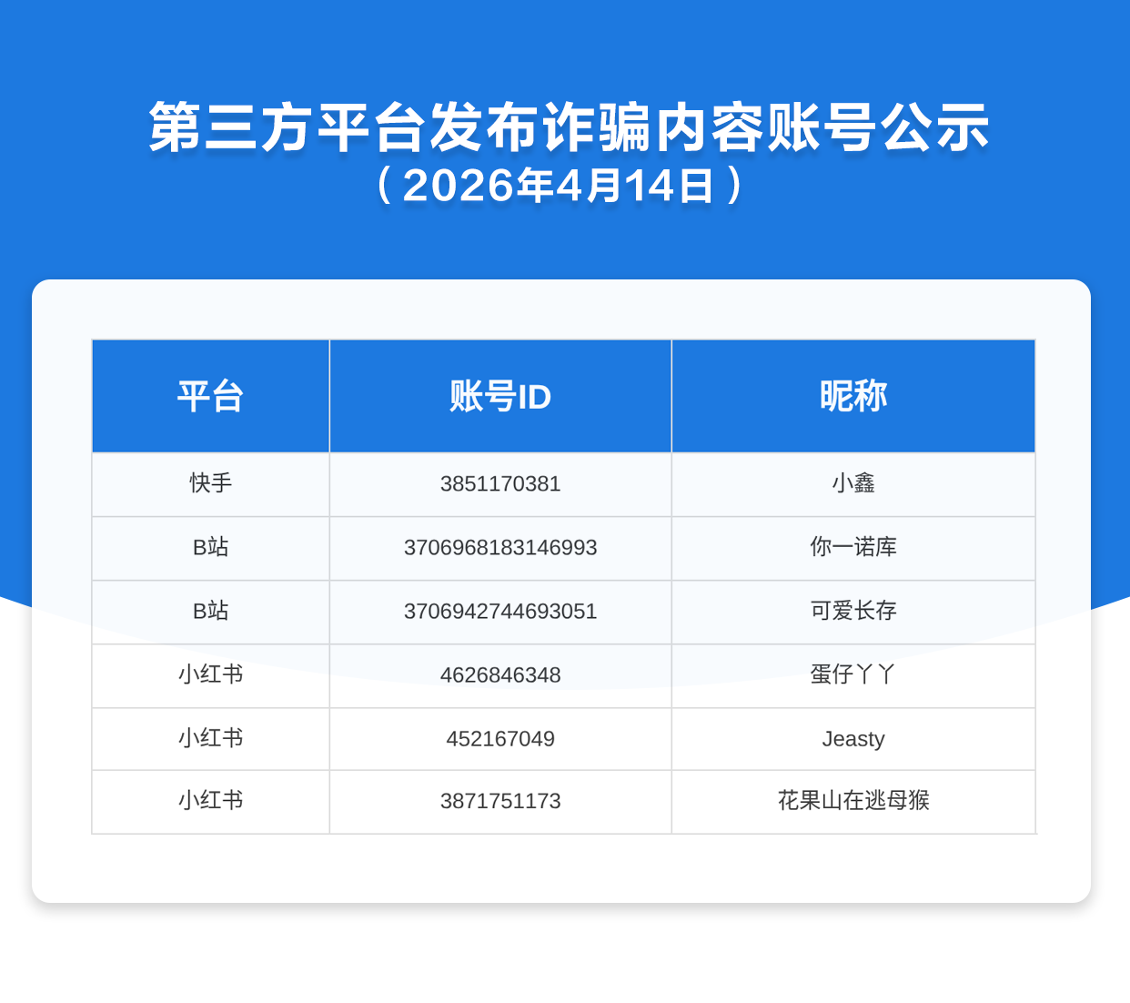 第三方平台发布诈骗内容账号公示（2026年4月14日）