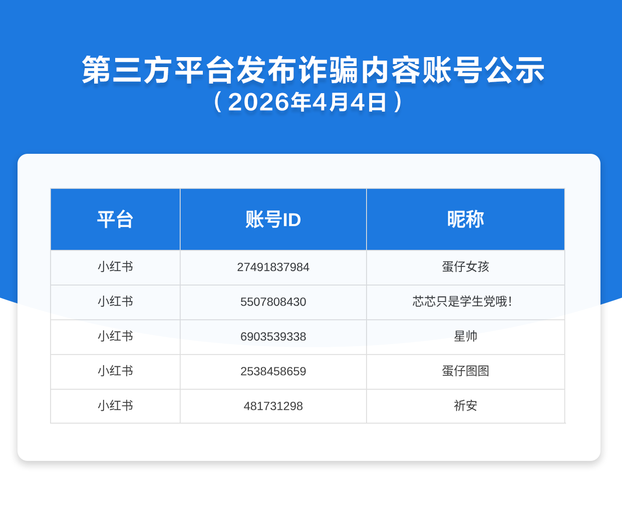 第三方平台发布诈骗内容账号公示（2026年4月4日）