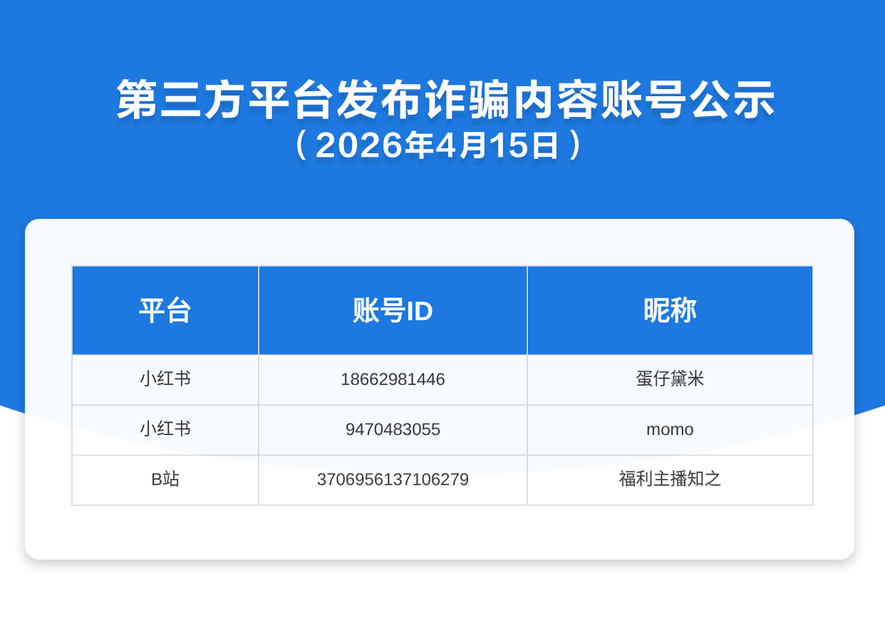 第三方平台发布诈骗内容账号公示（2026年4月15日）