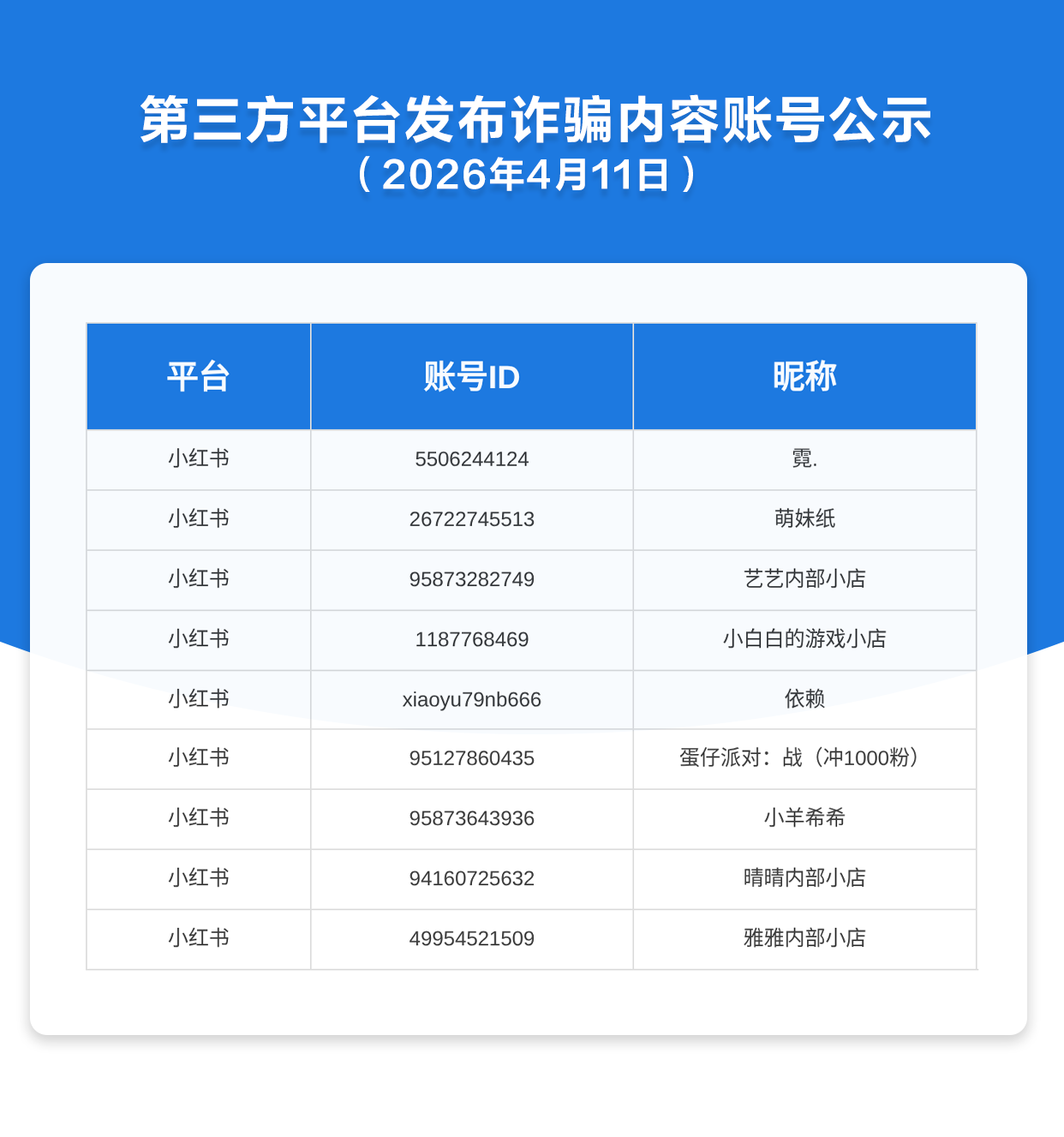 第三方平台发布诈骗内容账号公示（2026年4月11日）
