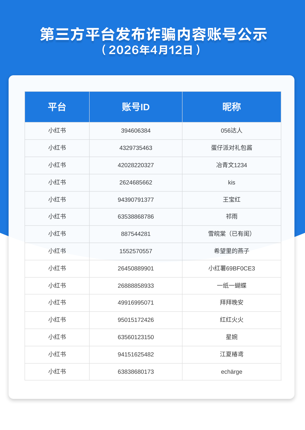 第三方平台发布诈骗内容账号公示（2026年4月12日）