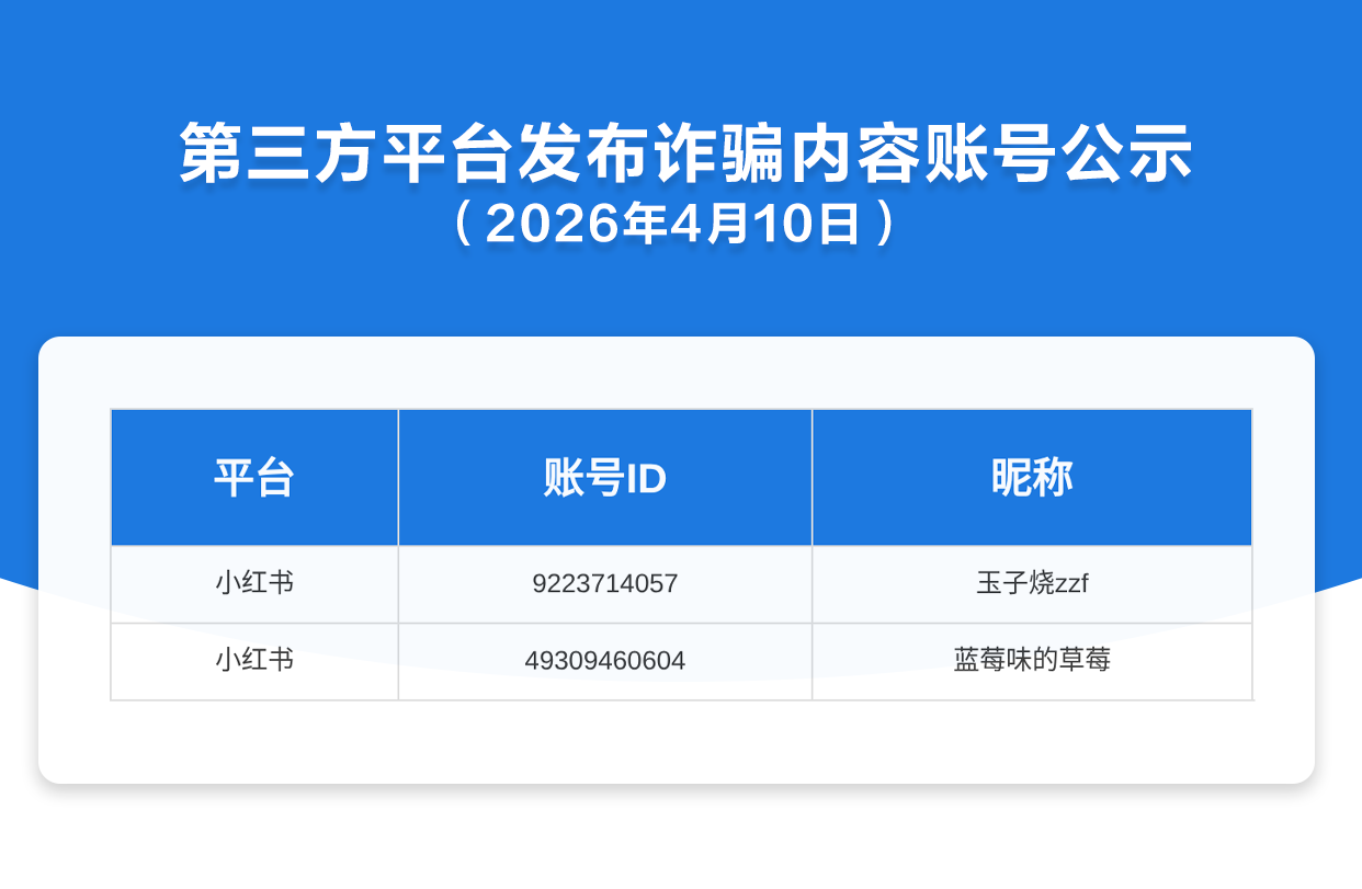 第三方平台发布诈骗内容账号公示（2026年4月10日）