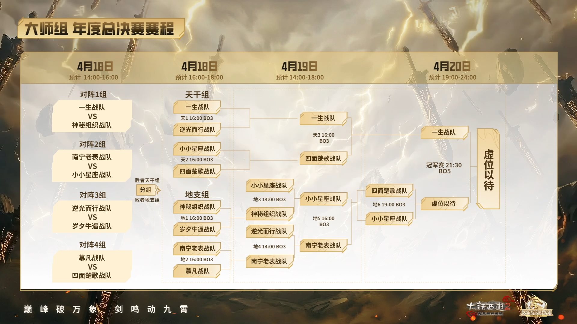 【怀旧服】非巅峰组争冠战队出炉！三大组别冠军战明日开打