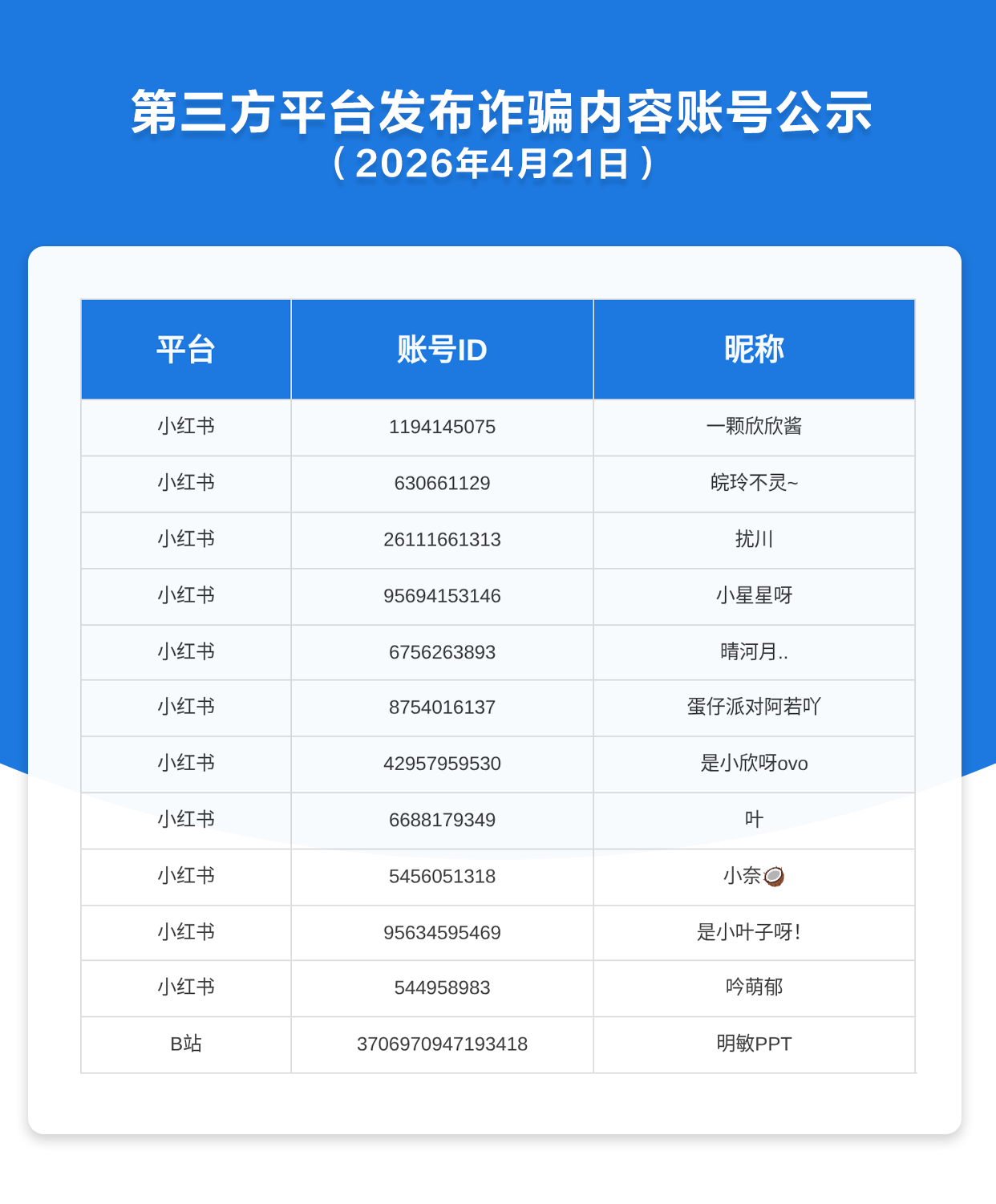第三方平台发布诈骗内容账号公示（2026年4月21日）