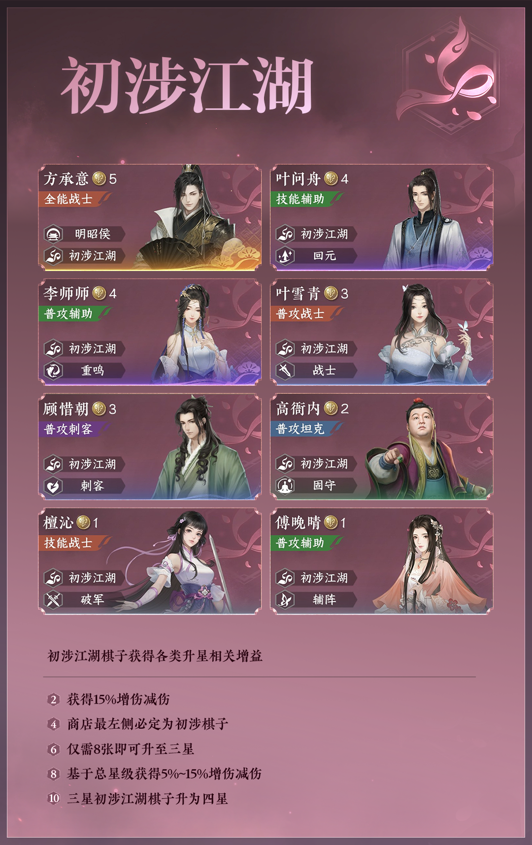 定了：“剑”来！侠棋新赛季《名剑风流》预告；恭喜【初代棋手江南】【赤瞳】获得总冠军！