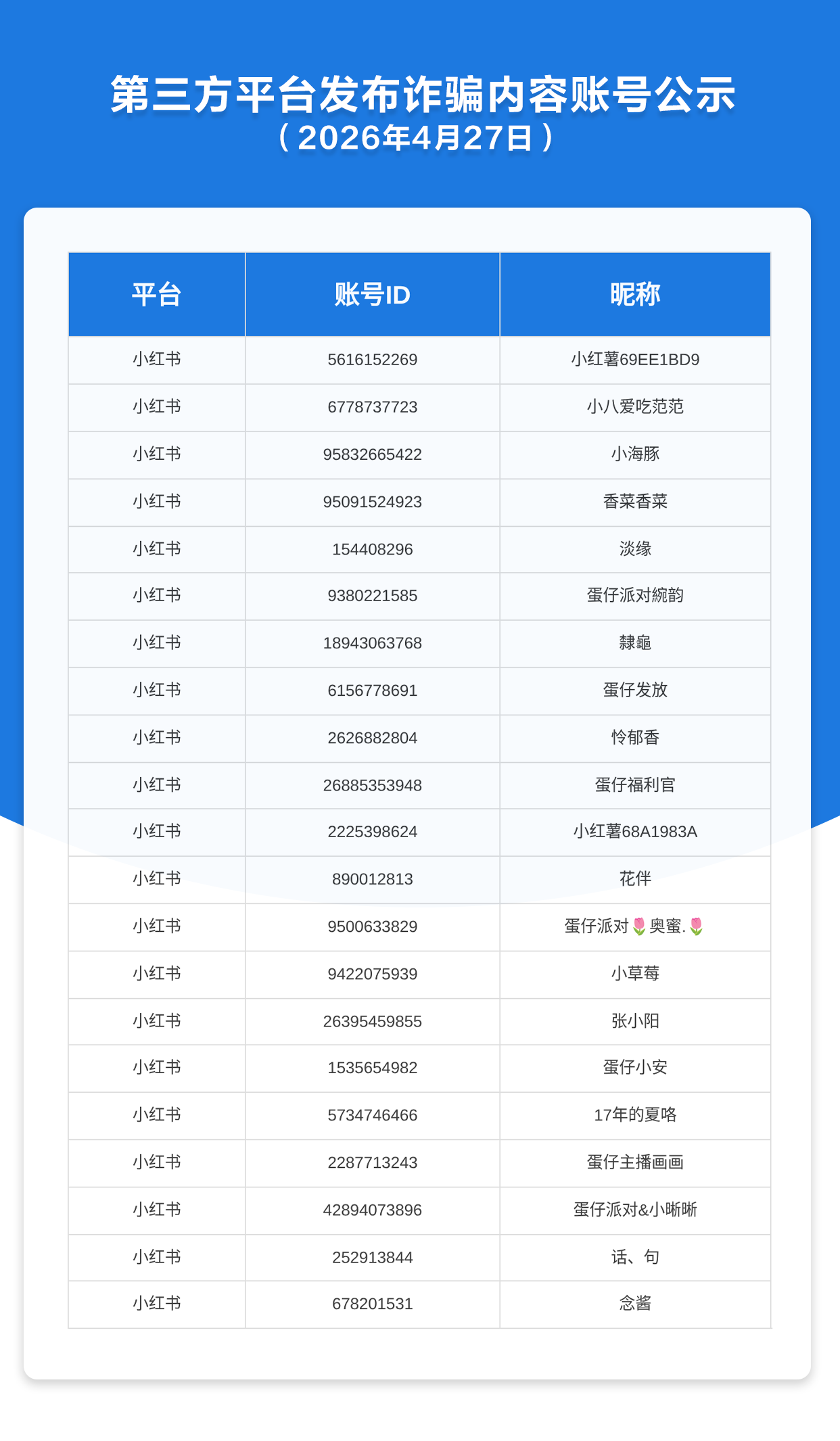 第三方平台发布诈骗内容账号公示（2026年4月27日）
