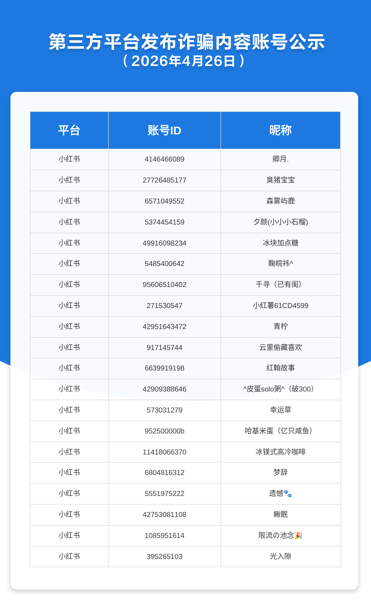 第三方平台发布诈骗内容账号公示（2026年4月26日）