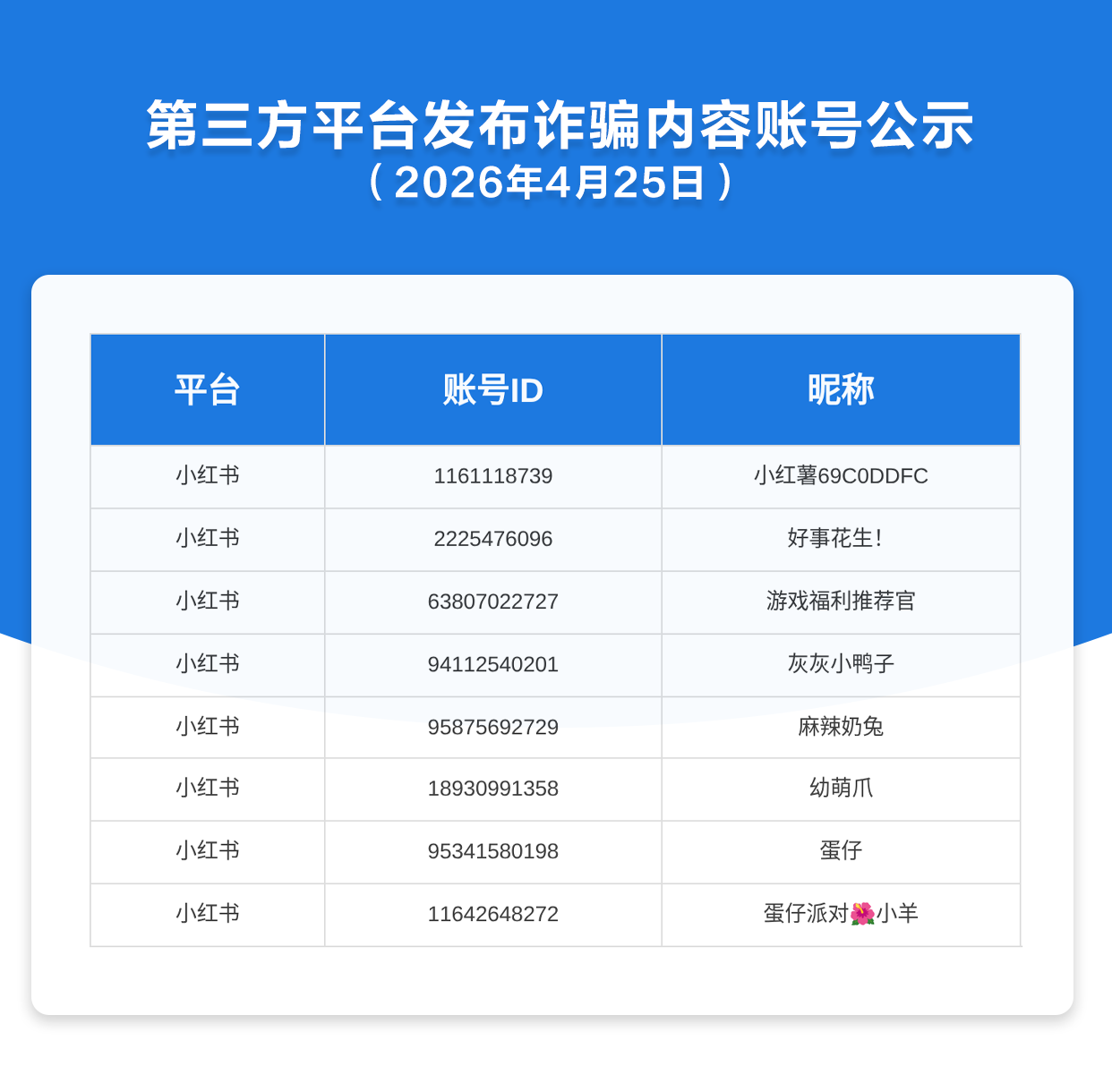 第三方平台发布诈骗内容账号公示（2026年4月25日）