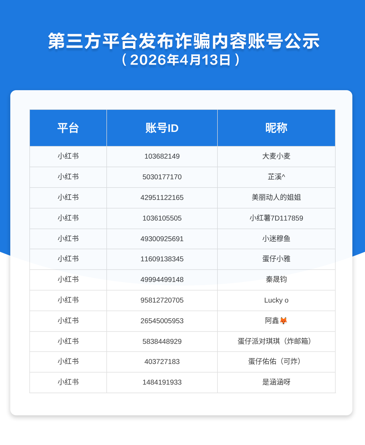 第三方平台发布诈骗内容账号公示（2026年4月13日）