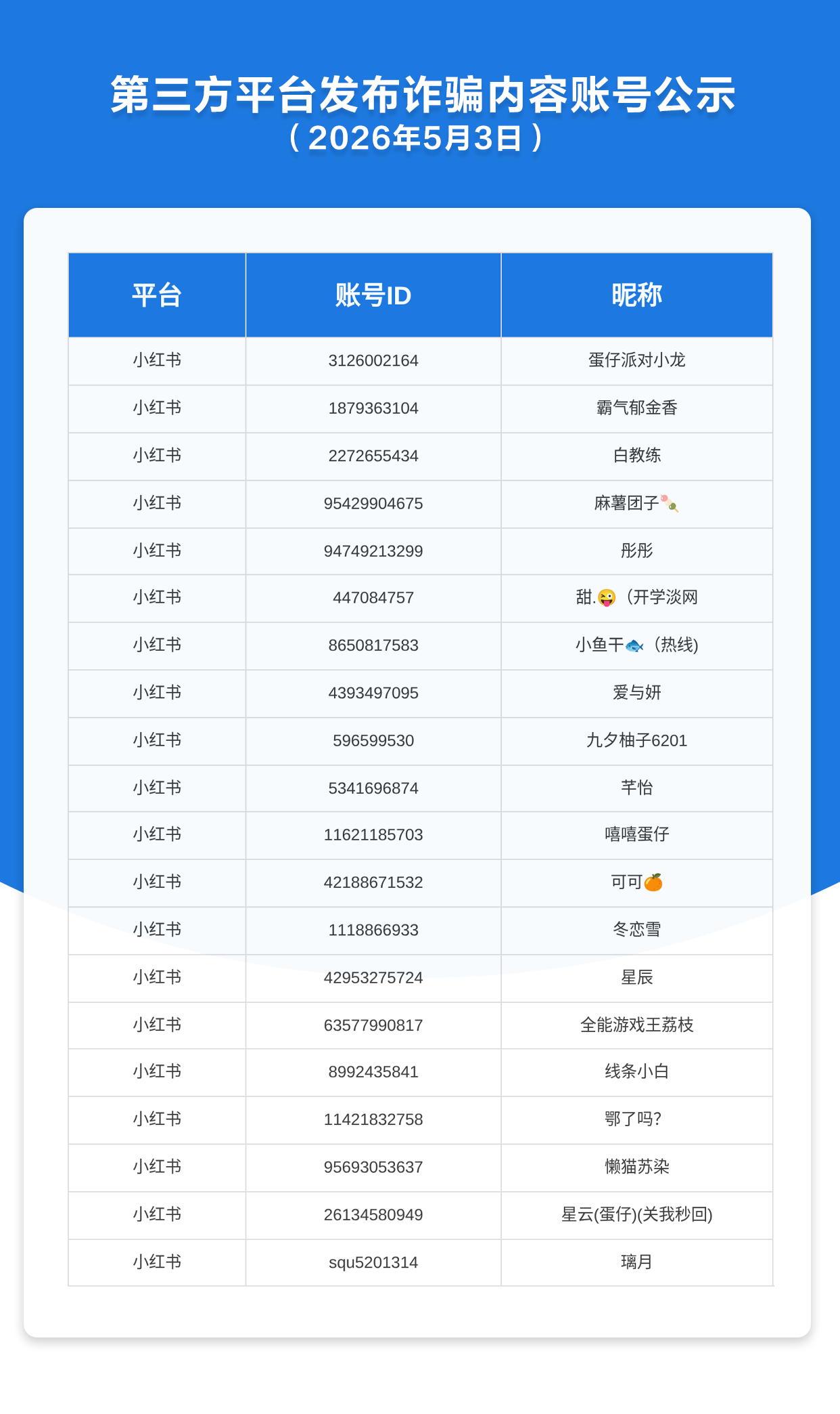 第三方平台发布诈骗内容账号公示（2026年5月3日）