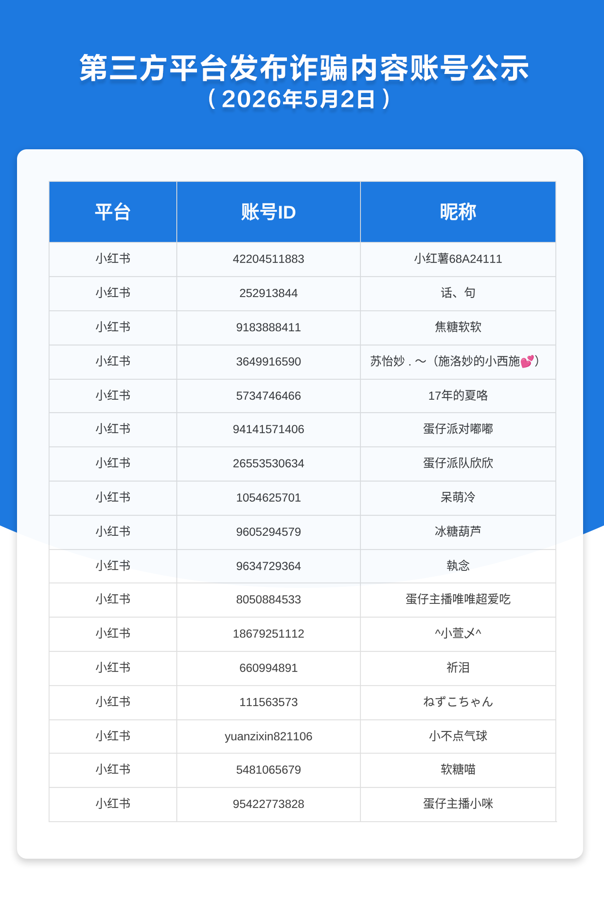 第三方平台发布诈骗内容账号公示（2026年5月2日）