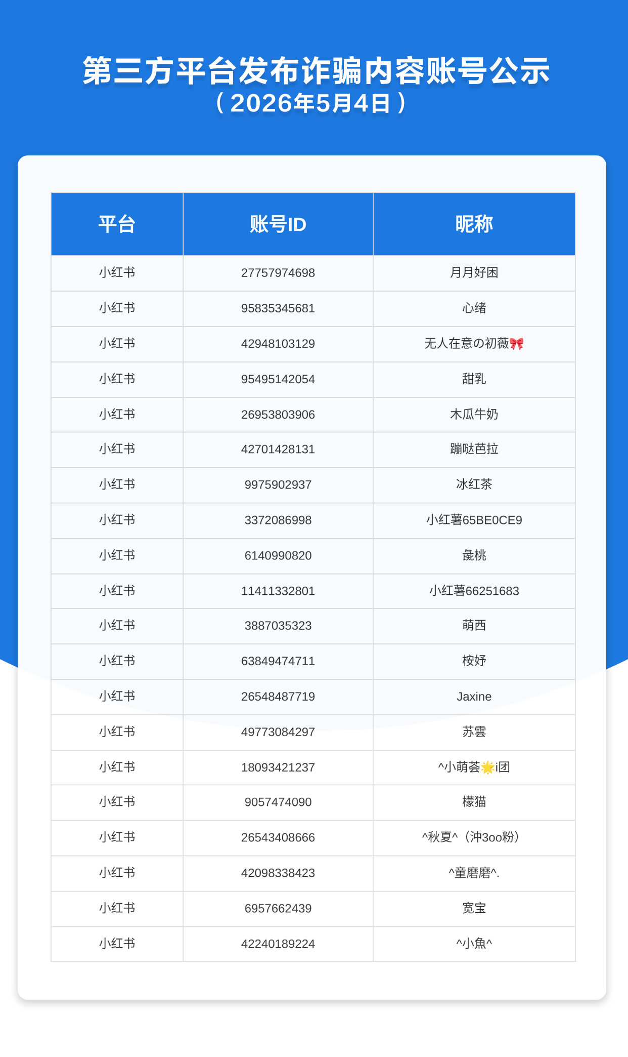 第三方平台发布诈骗内容账号公示（2026年5月4日）