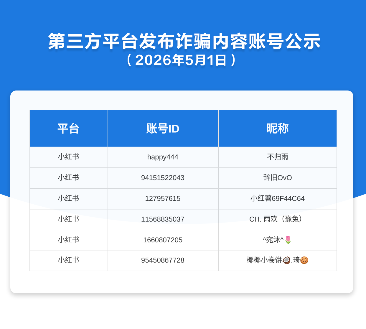第三方平台发布诈骗内容账号公示（2026年5月1日）
