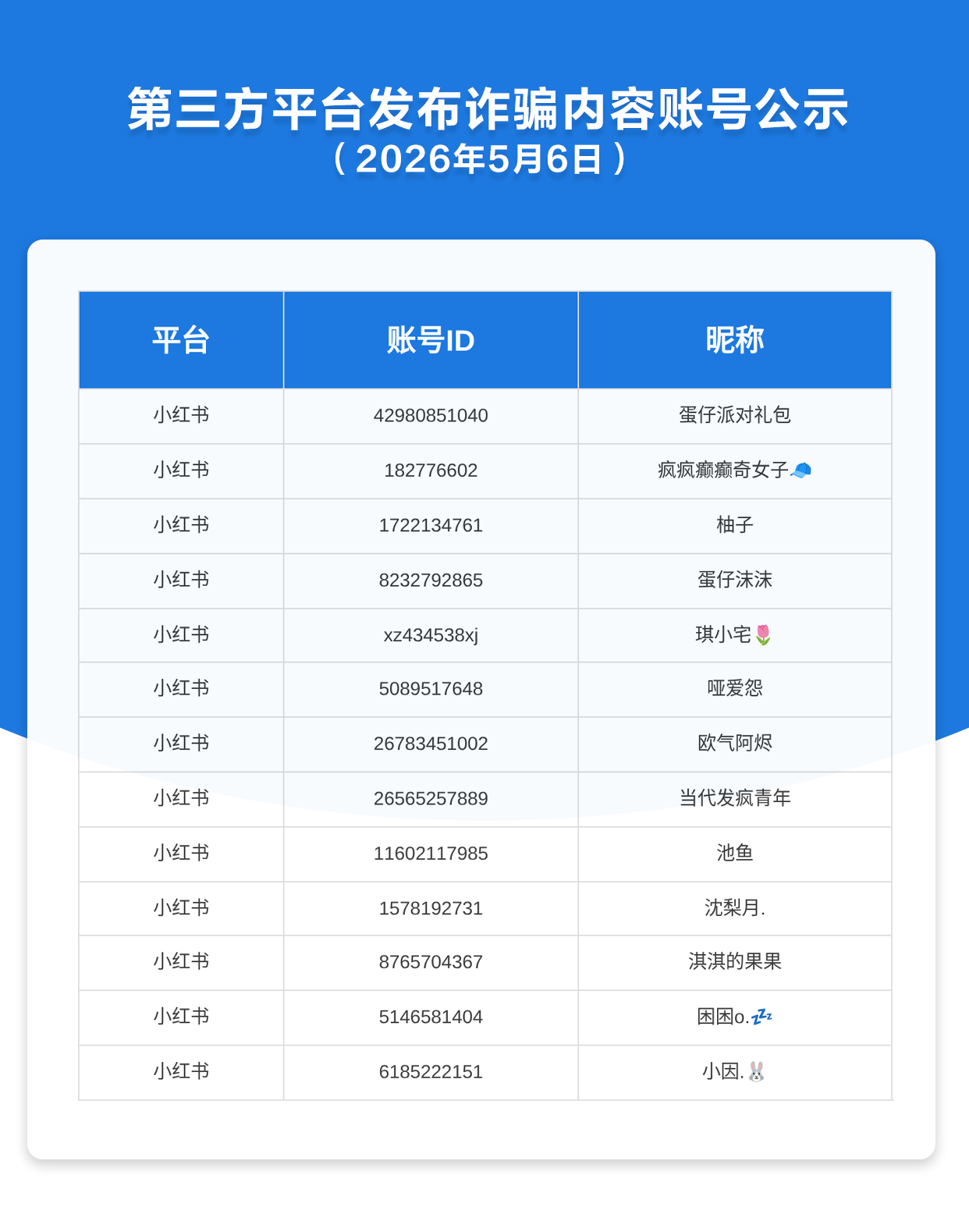 第三方平台发布诈骗内容账号公示（2026年5月6日）