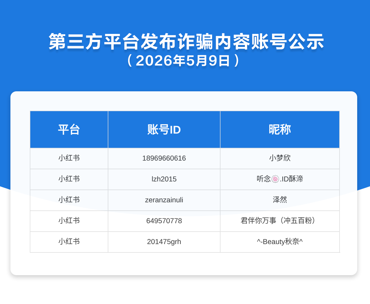 第三方平台发布诈骗内容账号公示（2026年5月9日）