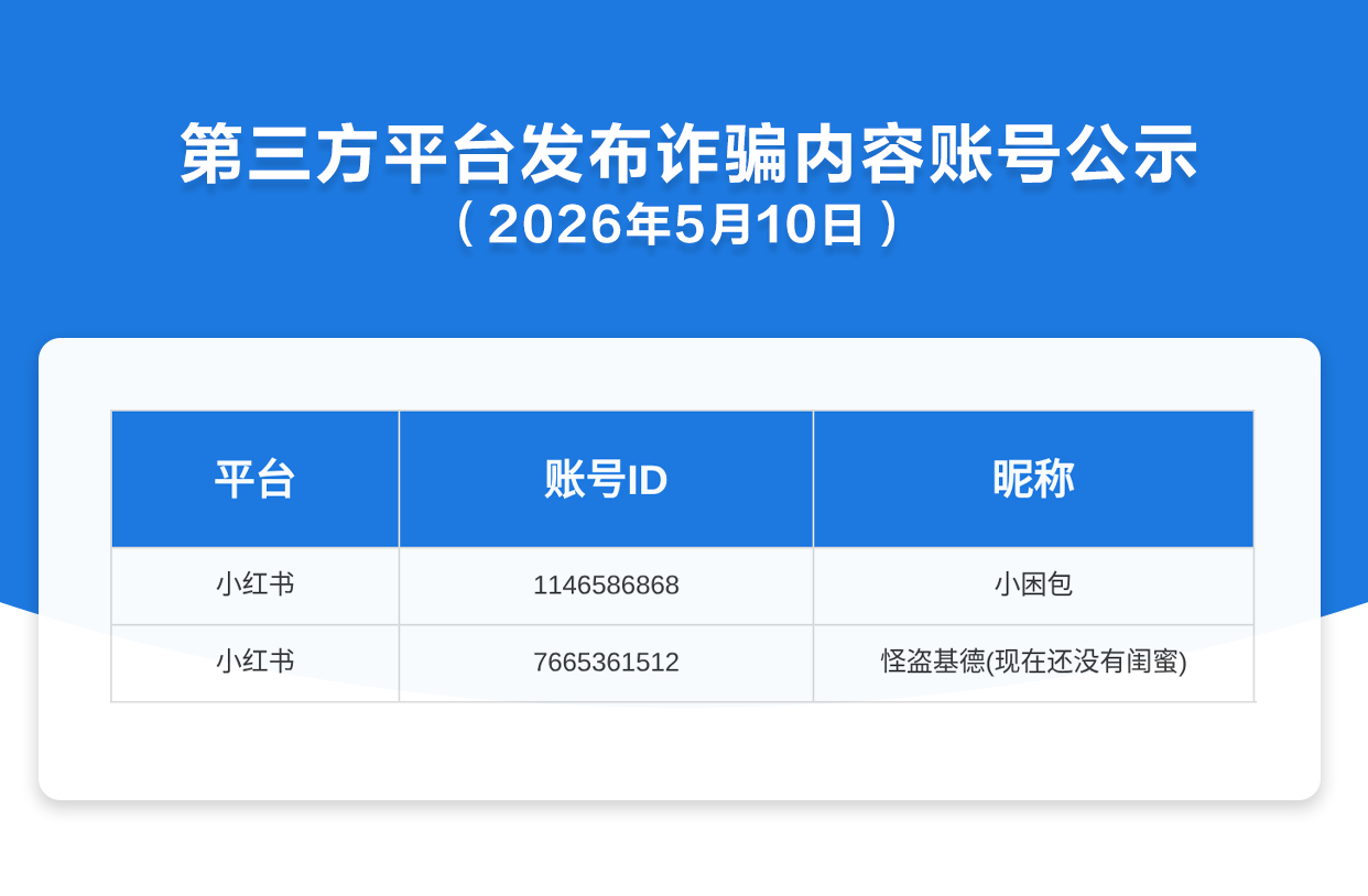 第三方平台发布诈骗内容账号公示（2026年5月10日）