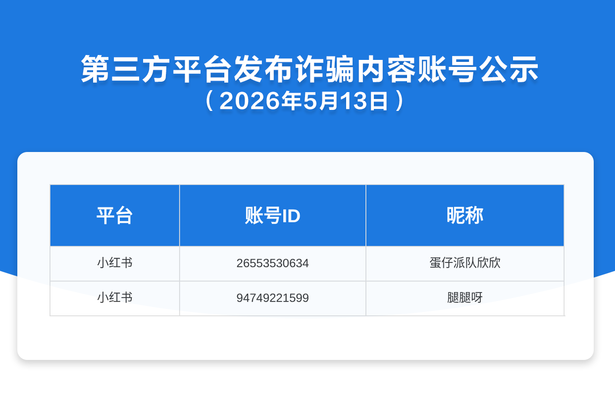 第三方平台发布诈骗内容账号公示（2026年5月13日）