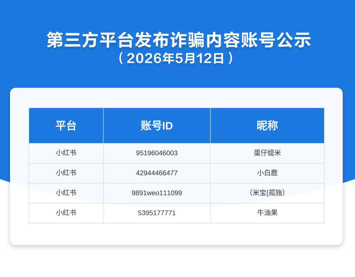 第三方平台发布诈骗内容账号公示（2026年5月12日）