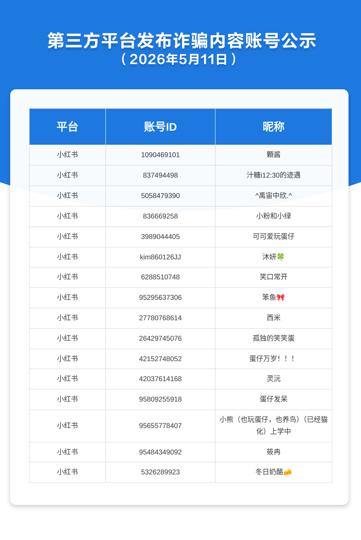 第三方平台发布诈骗内容账号公示（2026年5月11日）