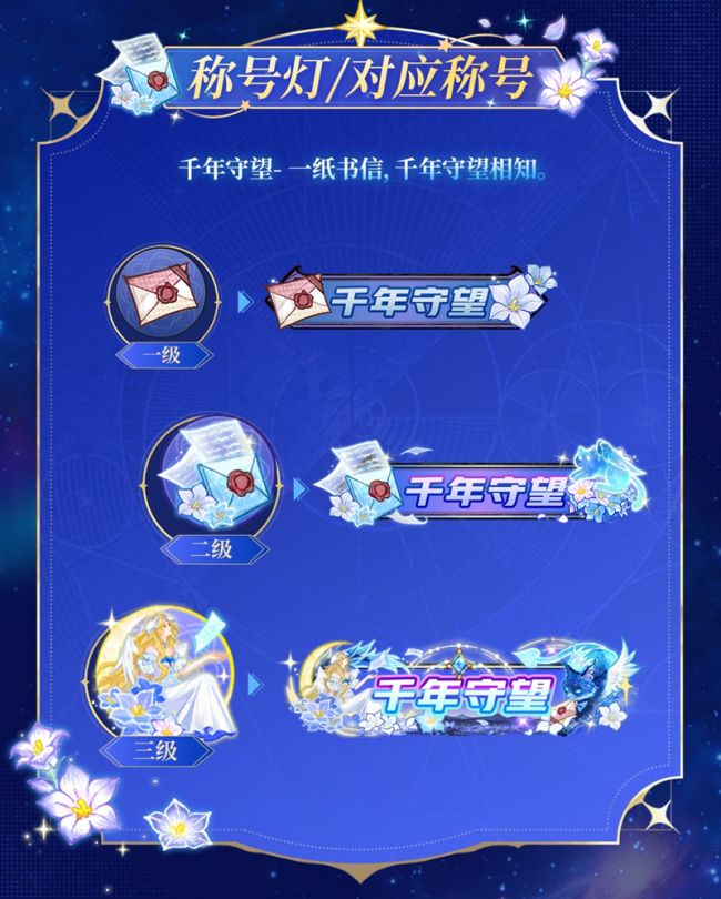 最终伊甸守望千年网易狼人杀情人节全新六星时装正式上线(图5)