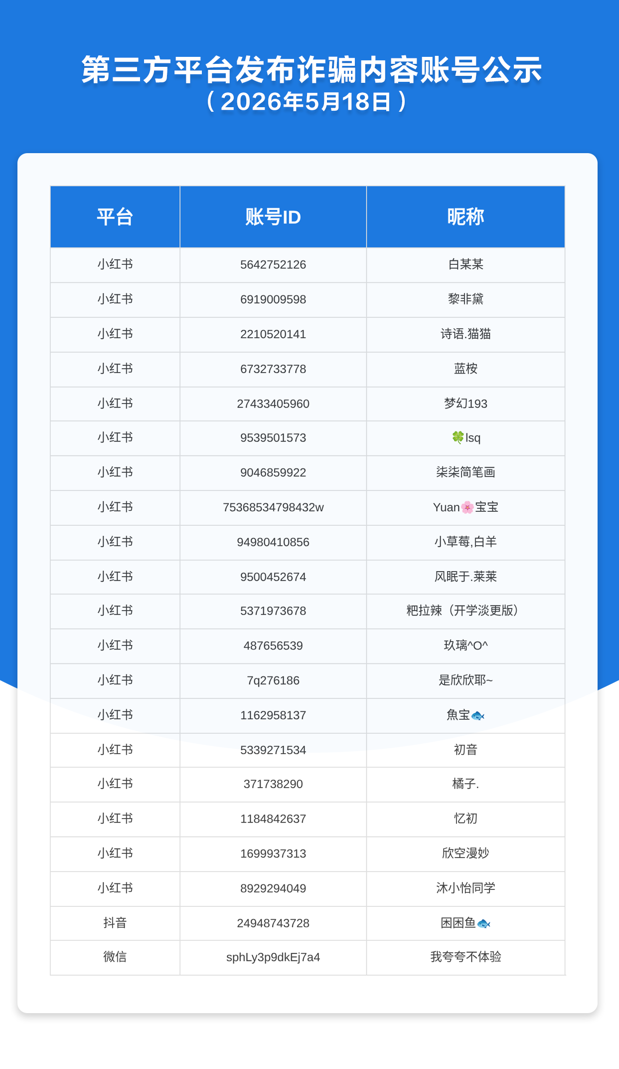 第三方平台发布诈骗内容账号公示（2026年5月18日）
