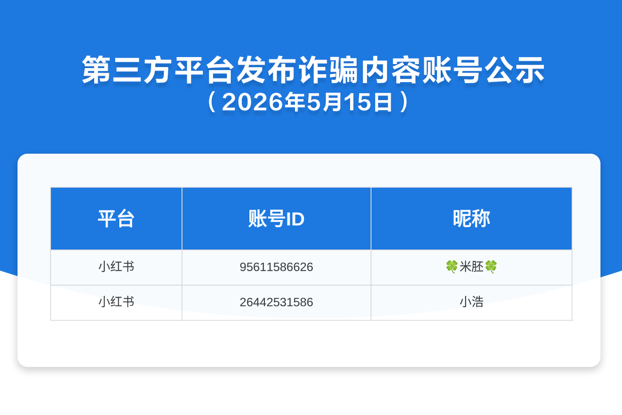 第三方平台发布诈骗内容账号公示（2026年5月15日）