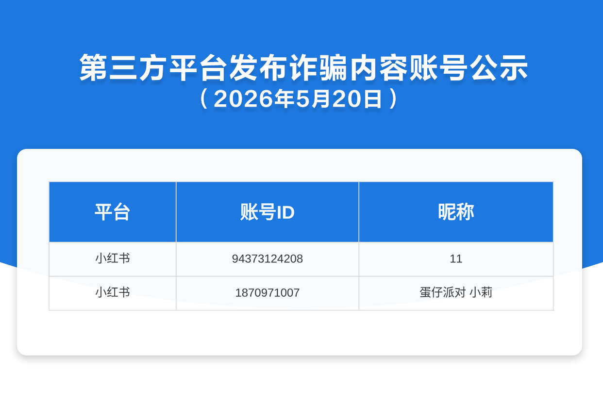 第三方平台发布诈骗内容账号公示（2026年5月20日）