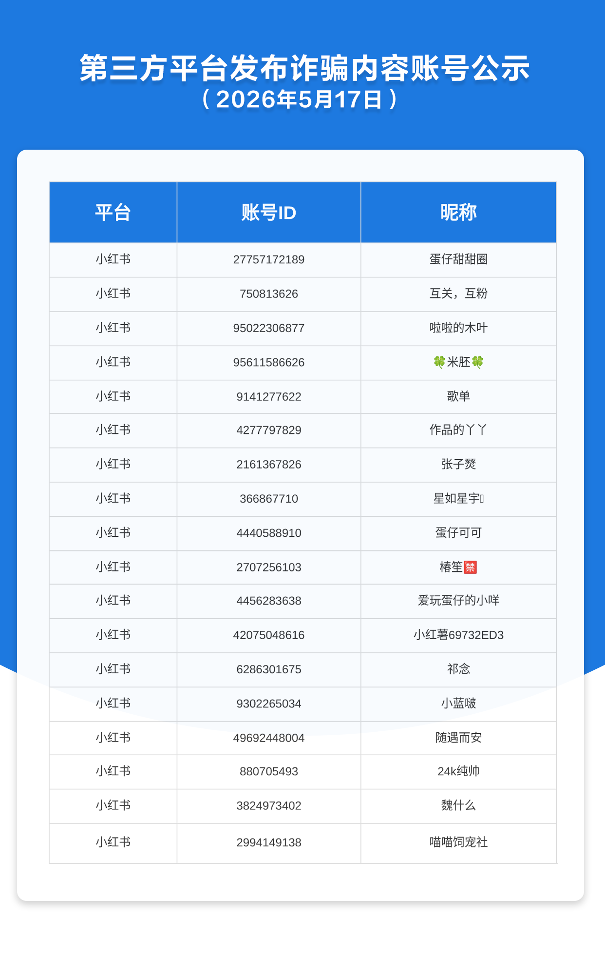 第三方平台发布诈骗内容账号公示（2026年5月17日）