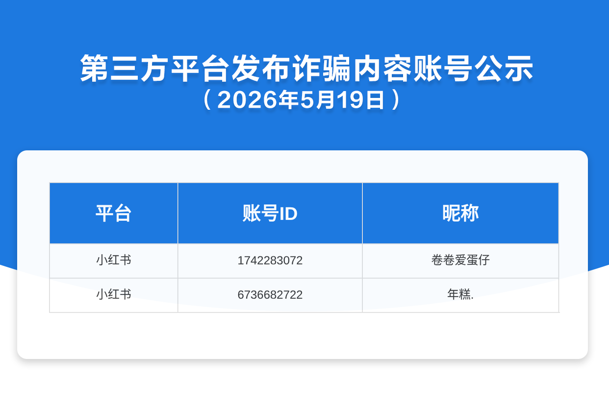 第三方平台发布诈骗内容账号公示（2026年5月19日）
