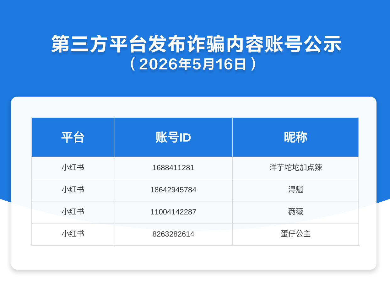 第三方平台发布诈骗内容账号公示（2026年5月16日）