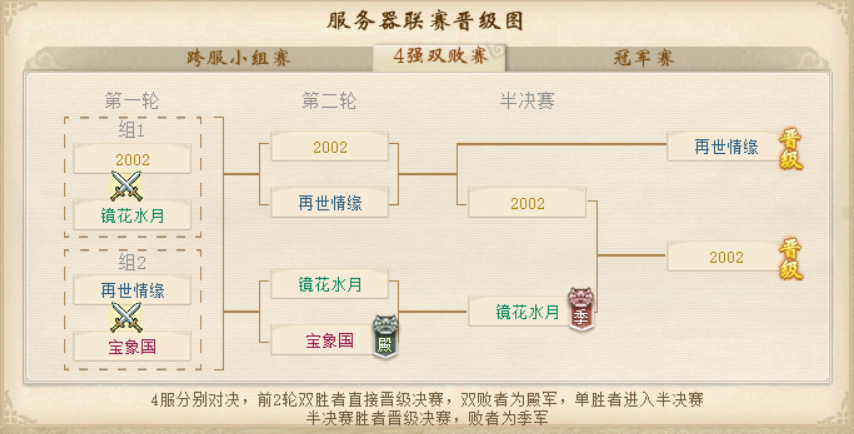 剑动如雷惊三界！第七届联赛总决赛今晚打响