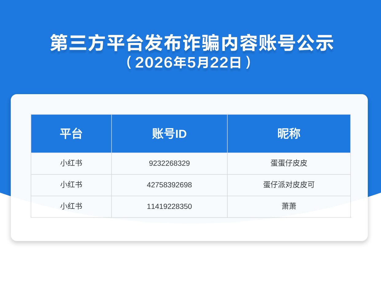 第三方平台发布诈骗内容账号公示（2026年5月22日）
