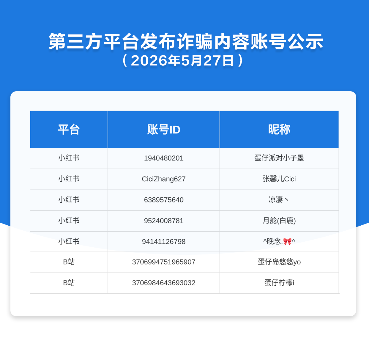 第三方平台发布诈骗内容账号公示（2026年5月27日）