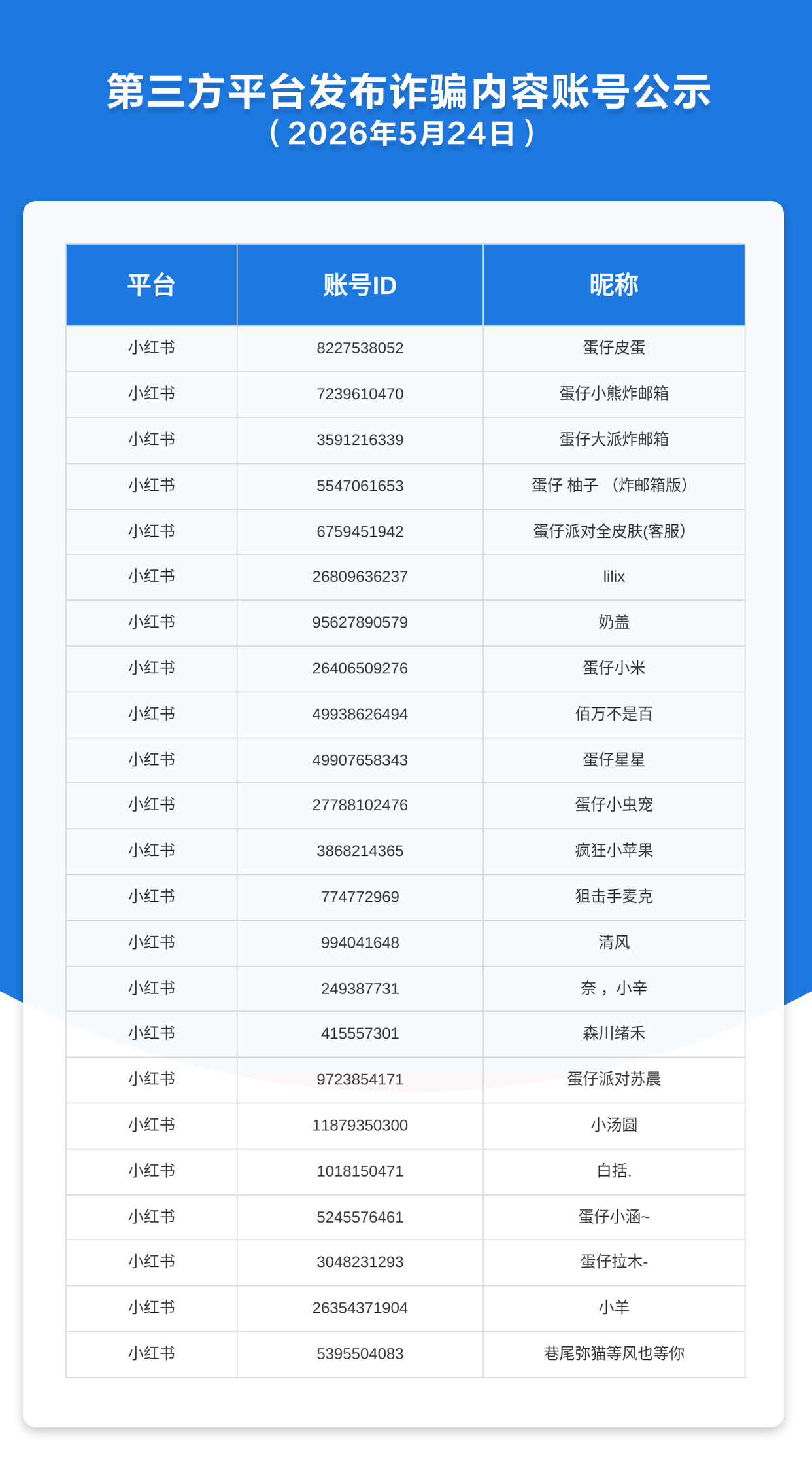 第三方平台发布诈骗内容账号公示（2026年5月24日）