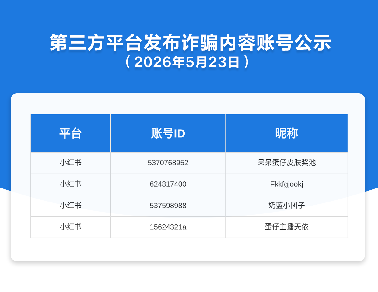 第三方平台发布诈骗内容账号公示（2026年5月23日）
