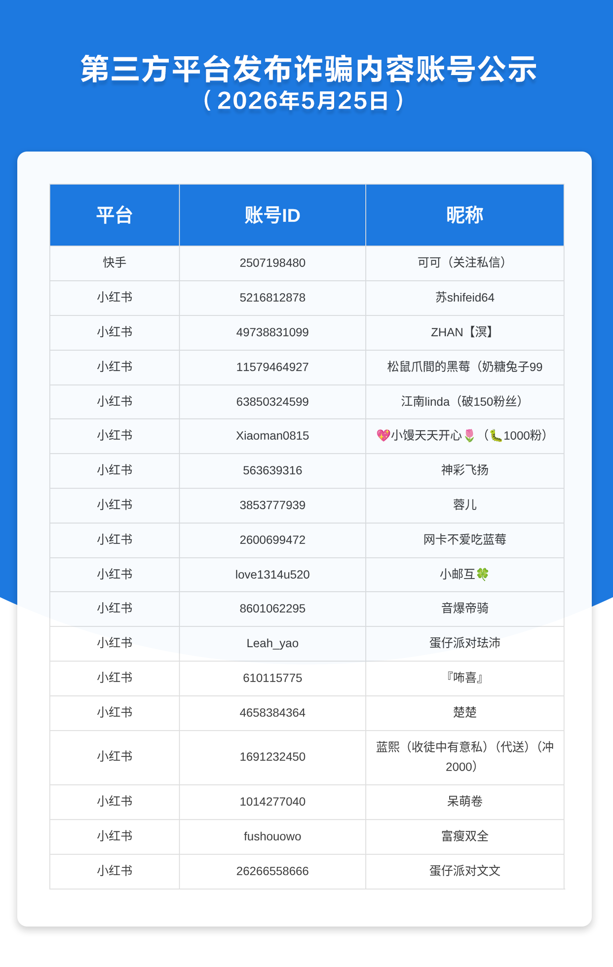 第三方平台发布诈骗内容账号公示（2026年5月25日）