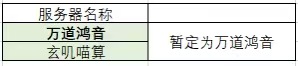 正式服服务器合并候选名单公示
