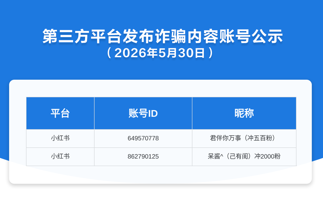 第三方平台发布诈骗内容账号公示（2026年5月30日）