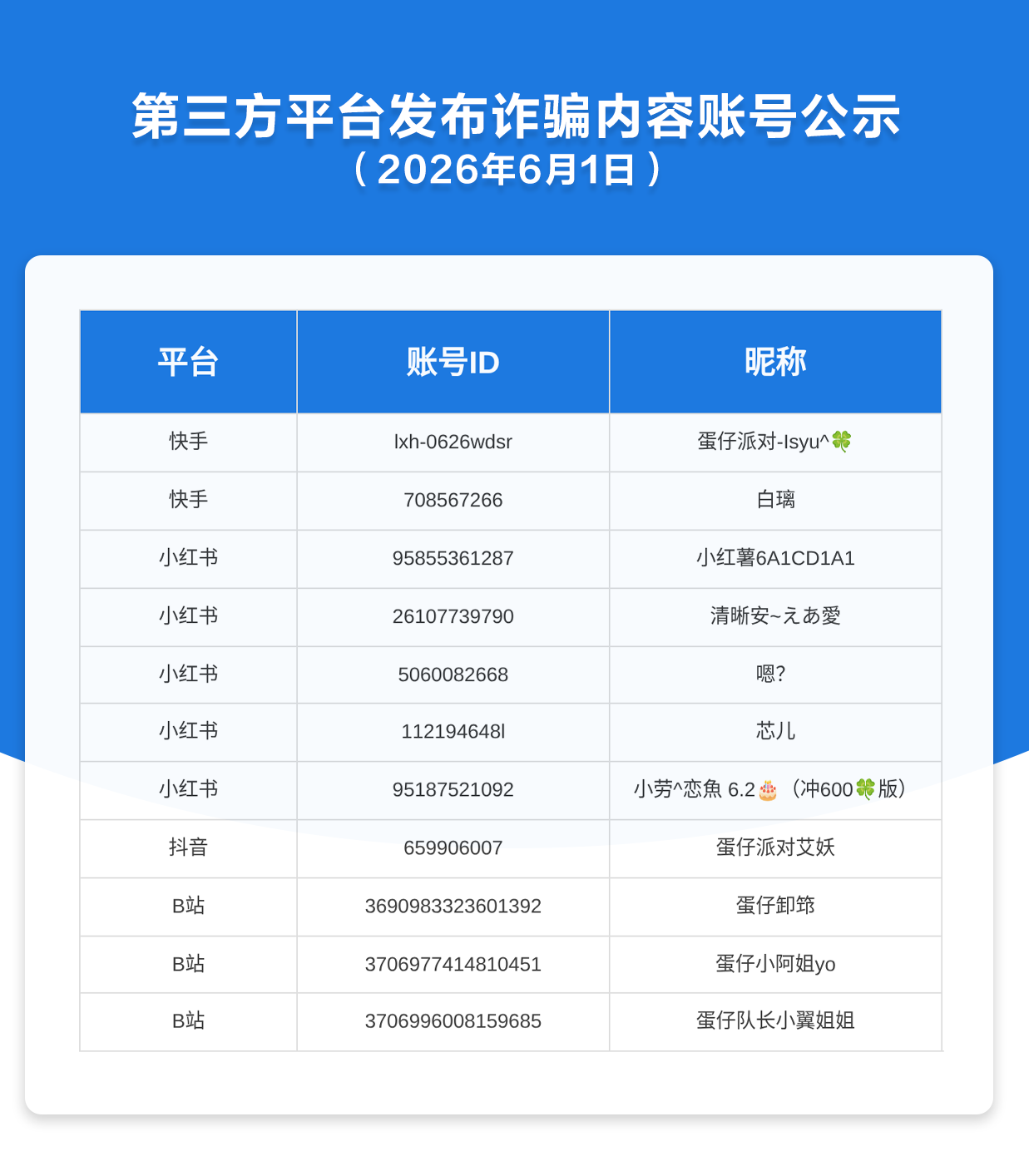 第三方平台发布诈骗内容账号公示（2026年6月1日）